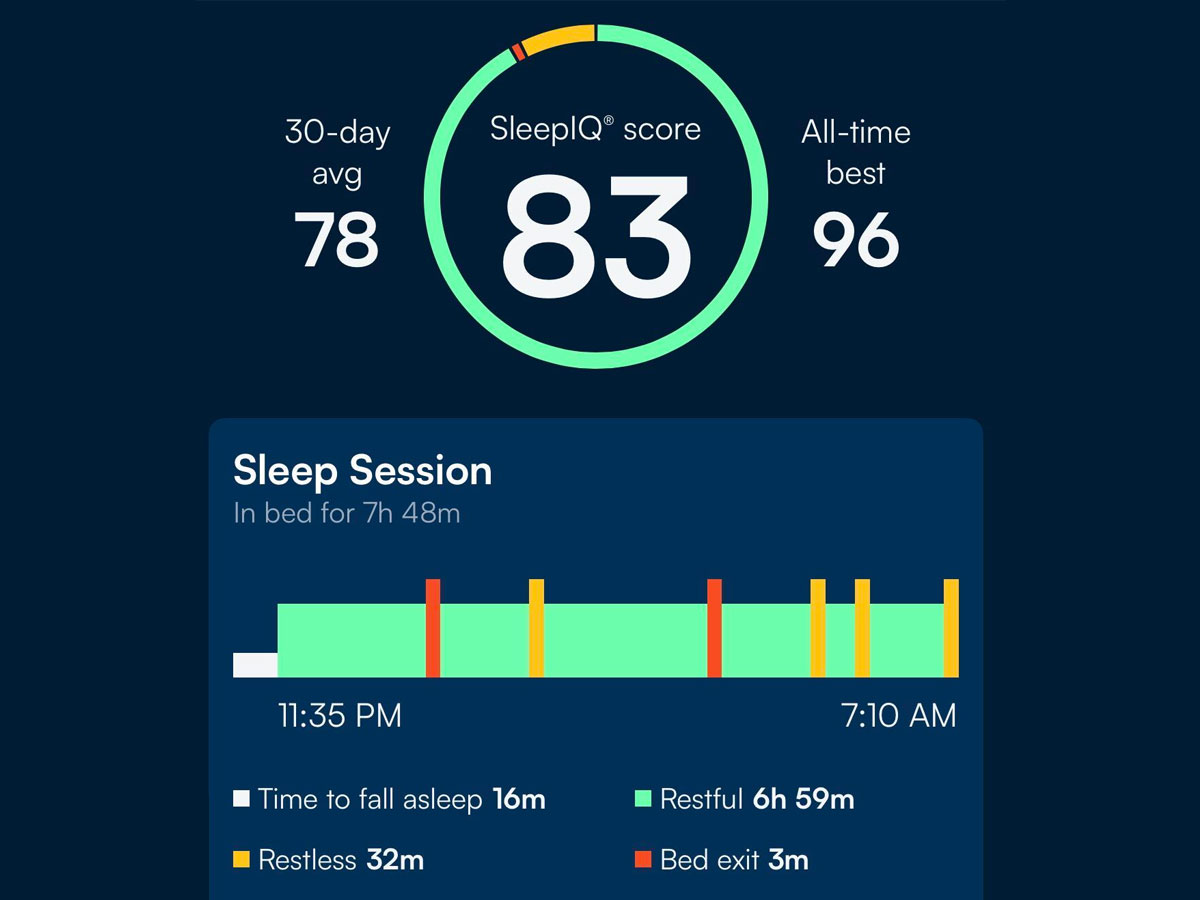 Recovery and sleep